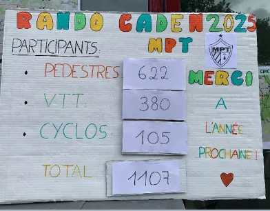 Panneau des participants 2025 : 622 pédestres, 380 VTT, 105 cyclos, 1107 au total